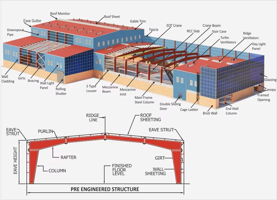 здание из стальной конструкции