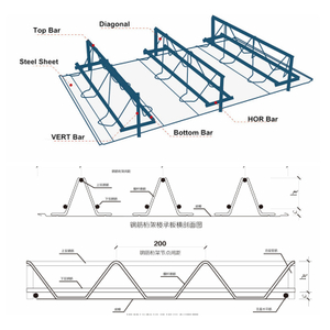Прочный настил из стальных стержней для повышенной устойчивости